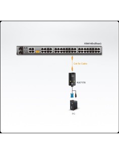 Adaptador CPU para KVM IP ATEN VGA +USB (Virtual Media)