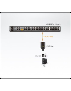 Adaptador CPU para KVM IP ATEN DVI+USB